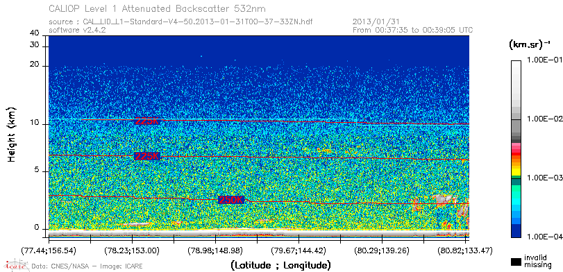 image of https://www.icare.univ-lille.fr/asd-content/DATA/LIENS/CALIOP/CAL_LID_L1.browse-segment/2013/2013_01_31/CAL_LID_L1-Standard-V4-50.2013-01-31T00-37-33ZN.browse/CAL_LID_L1-Standard-V4-50.2013-01-31T00-37-33ZN_01_Back532.png