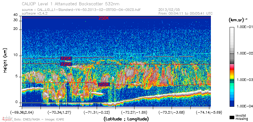 image of https://www.icare.univ-lille.fr/asd-content/DATA/LIENS/CALIOP/CAL_LID_L1.browse-segment/2013/2013_02_05/CAL_LID_L1-Standard-V4-50.2013-02-05T00-04-09ZD.browse/CAL_LID_L1-Standard-V4-50.2013-02-05T00-04-09ZD_01_Back532.png