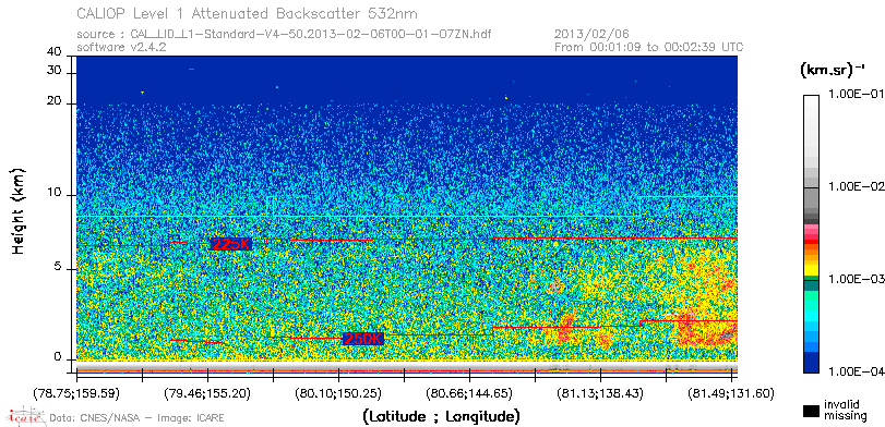 image of https://www.icare.univ-lille.fr/asd-content/DATA/LIENS/CALIOP/CAL_LID_L1.browse-segment/2013/2013_02_06/CAL_LID_L1-Standard-V4-50.2013-02-06T00-01-07ZN.browse/CAL_LID_L1-Standard-V4-50.2013-02-06T00-01-07ZN_01_Back532.png