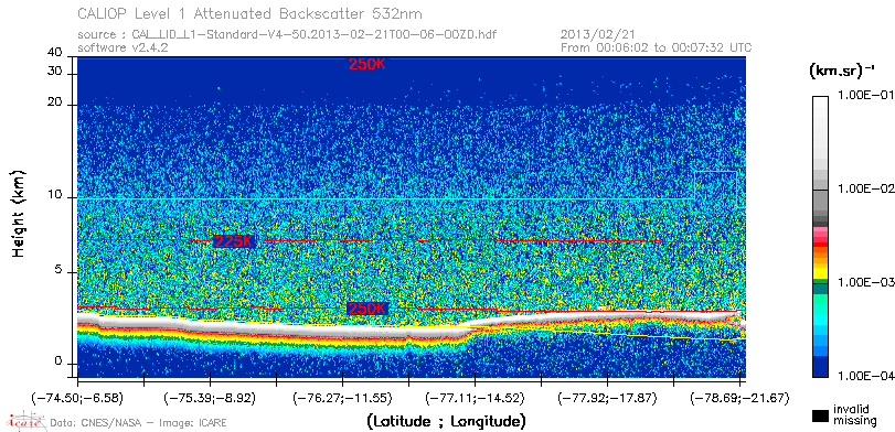 image of https://www.icare.univ-lille.fr/asd-content/DATA/LIENS/CALIOP/CAL_LID_L1.browse-segment/2013/2013_02_21/CAL_LID_L1-Standard-V4-50.2013-02-21T00-06-00ZD.browse/CAL_LID_L1-Standard-V4-50.2013-02-21T00-06-00ZD_01_Back532.png