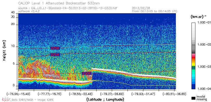 image of https://www.icare.univ-lille.fr/asd-content/DATA/LIENS/CALIOP/CAL_LID_L1.browse-segment/2013/2013_02_28/CAL_LID_L1-Standard-V4-50.2013-02-28T00-13-03ZD.browse/CAL_LID_L1-Standard-V4-50.2013-02-28T00-13-03ZD_01_Back532.png