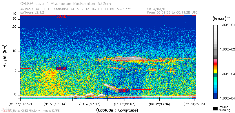 image of https://www.icare.univ-lille.fr/asd-content/DATA/LIENS/CALIOP/CAL_LID_L1.browse-segment/2013/2013_03_01/CAL_LID_L1-Standard-V4-50.2013-03-01T00-09-56ZN.browse/CAL_LID_L1-Standard-V4-50.2013-03-01T00-09-56ZN_01_Back532.png