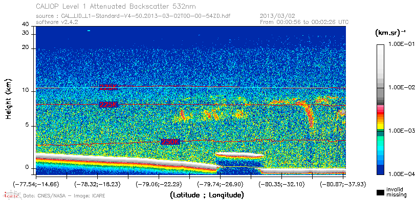 image of https://www.icare.univ-lille.fr/asd-content/DATA/LIENS/CALIOP/CAL_LID_L1.browse-segment/2013/2013_03_02/CAL_LID_L1-Standard-V4-50.2013-03-02T00-00-54ZD.browse/CAL_LID_L1-Standard-V4-50.2013-03-02T00-00-54ZD_01_Back532.png