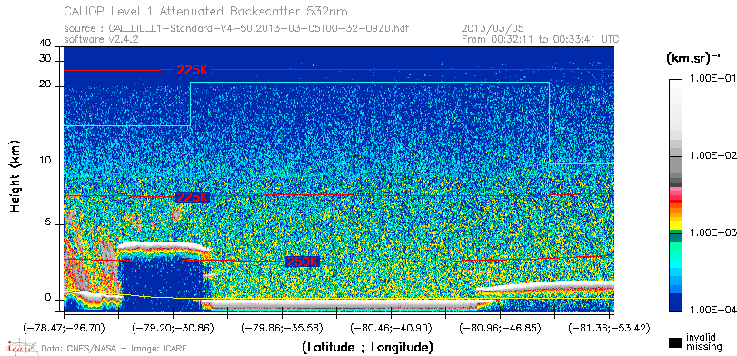image of https://www.icare.univ-lille.fr/asd-content/DATA/LIENS/CALIOP/CAL_LID_L1.browse-segment/2013/2013_03_05/CAL_LID_L1-Standard-V4-50.2013-03-05T00-32-09ZD.browse/CAL_LID_L1-Standard-V4-50.2013-03-05T00-32-09ZD_01_Back532.png