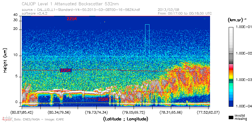 image of https://www.icare.univ-lille.fr/asd-content/DATA/LIENS/CALIOP/CAL_LID_L1.browse-segment/2013/2013_03_08/CAL_LID_L1-Standard-V4-50.2013-03-08T00-16-58ZN.browse/CAL_LID_L1-Standard-V4-50.2013-03-08T00-16-58ZN_01_Back532.png