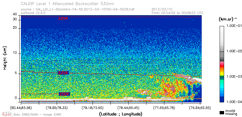 image of https://www.icare.univ-lille.fr/asd-content/DATA/LIENS/CALIOP/CAL_LID_L1.browse-segment/2013/2013_03_10/CAL_LID_L1-Standard-V4-50.2013-03-10T00-04-50ZN.browse/CAL_LID_L1-Standard-V4-50.2013-03-10T00-04-50ZN_01_Back532.png