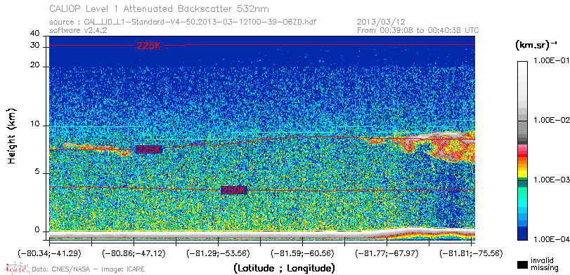 image of https://www.icare.univ-lille.fr/asd-content/DATA/LIENS/CALIOP/CAL_LID_L1.browse-segment/2013/2013_03_12/CAL_LID_L1-Standard-V4-50.2013-03-12T00-39-06ZD.browse/CAL_LID_L1-Standard-V4-50.2013-03-12T00-39-06ZD_01_Back532.png