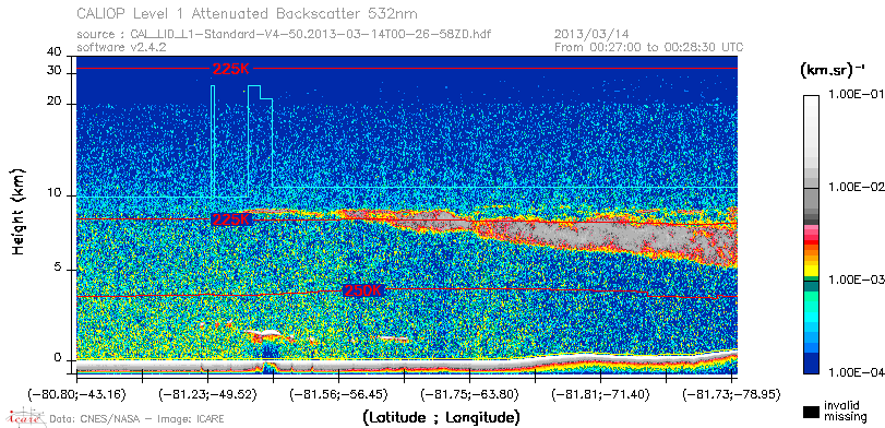 image of https://www.icare.univ-lille.fr/asd-content/DATA/LIENS/CALIOP/CAL_LID_L1.browse-segment/2013/2013_03_14/CAL_LID_L1-Standard-V4-50.2013-03-14T00-26-58ZD.browse/CAL_LID_L1-Standard-V4-50.2013-03-14T00-26-58ZD_01_Back532.png