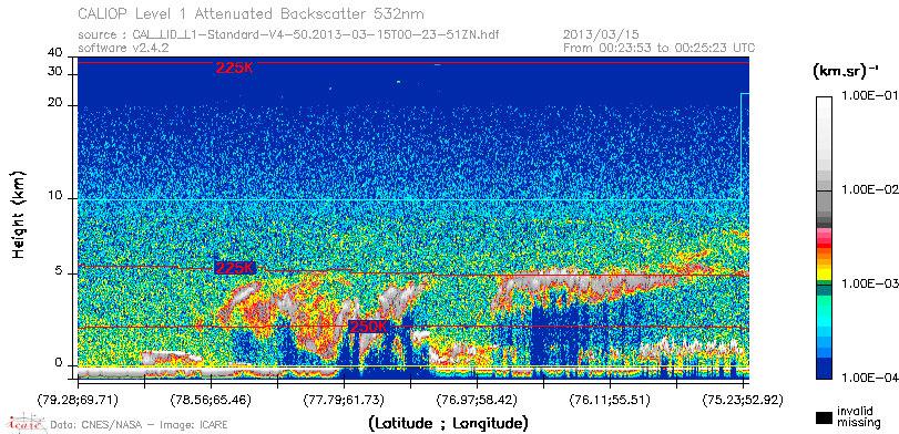 image of https://www.icare.univ-lille.fr/asd-content/DATA/LIENS/CALIOP/CAL_LID_L1.browse-segment/2013/2013_03_15/CAL_LID_L1-Standard-V4-50.2013-03-15T00-23-51ZN.browse/CAL_LID_L1-Standard-V4-50.2013-03-15T00-23-51ZN_01_Back532.png