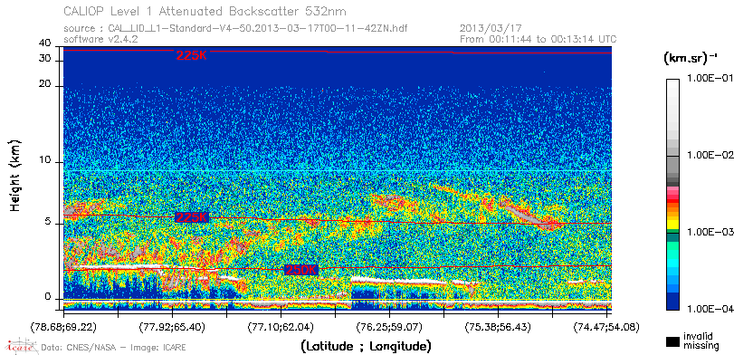 image of https://www.icare.univ-lille.fr/asd-content/DATA/LIENS/CALIOP/CAL_LID_L1.browse-segment/2013/2013_03_17/CAL_LID_L1-Standard-V4-50.2013-03-17T00-11-42ZN.browse/CAL_LID_L1-Standard-V4-50.2013-03-17T00-11-42ZN_01_Back532.png