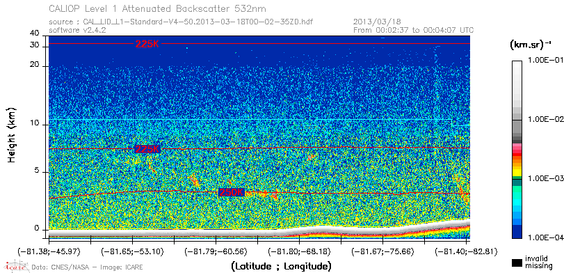 image of https://www.icare.univ-lille.fr/asd-content/DATA/LIENS/CALIOP/CAL_LID_L1.browse-segment/2013/2013_03_18/CAL_LID_L1-Standard-V4-50.2013-03-18T00-02-35ZD.browse/CAL_LID_L1-Standard-V4-50.2013-03-18T00-02-35ZD_01_Back532.png