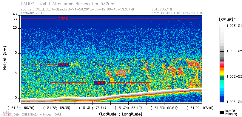 image of https://www.icare.univ-lille.fr/asd-content/DATA/LIENS/CALIOP/CAL_LID_L1.browse-segment/2013/2013_03_19/CAL_LID_L1-Standard-V4-50.2013-03-19T00-45-59ZD.browse/CAL_LID_L1-Standard-V4-50.2013-03-19T00-45-59ZD_01_Back532.png