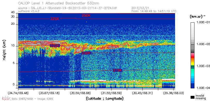 image of https://www.icare.univ-lille.fr/asd-content/DATA/LIENS/CALIOP/CAL_LID_L1.browse-segment/2013/2013_03_21/CAL_LID_L1-Standard-V4-50.2013-03-21T14-37-27ZN.browse/CAL_LID_L1-Standard-V4-50.2013-03-21T14-37-27ZN_01_Back532.png