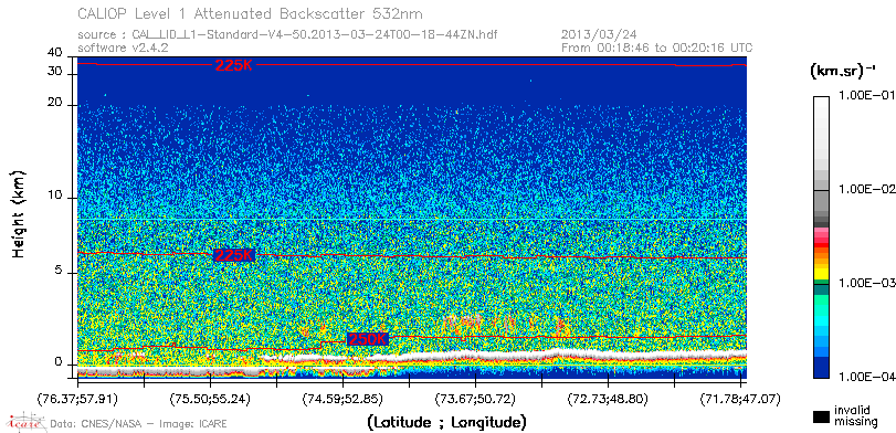 image of https://www.icare.univ-lille.fr/asd-content/DATA/LIENS/CALIOP/CAL_LID_L1.browse-segment/2013/2013_03_24/CAL_LID_L1-Standard-V4-50.2013-03-24T00-18-44ZN.browse/CAL_LID_L1-Standard-V4-50.2013-03-24T00-18-44ZN_01_Back532.png