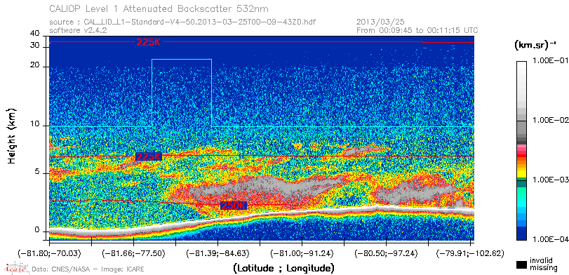 image of https://www.icare.univ-lille.fr/asd-content/DATA/LIENS/CALIOP/CAL_LID_L1.browse-segment/2013/2013_03_25/CAL_LID_L1-Standard-V4-50.2013-03-25T00-09-43ZD.browse/CAL_LID_L1-Standard-V4-50.2013-03-25T00-09-43ZD_01_Back532.png