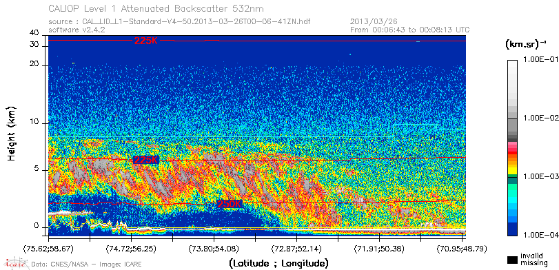 image of https://www.icare.univ-lille.fr/asd-content/DATA/LIENS/CALIOP/CAL_LID_L1.browse-segment/2013/2013_03_26/CAL_LID_L1-Standard-V4-50.2013-03-26T00-06-41ZN.browse/CAL_LID_L1-Standard-V4-50.2013-03-26T00-06-41ZN_01_Back532.png