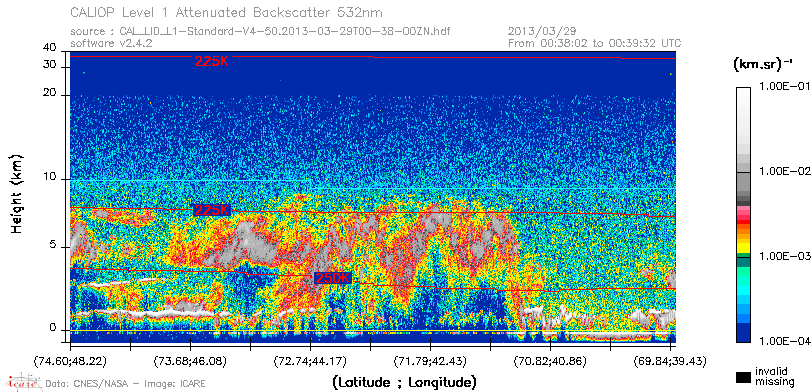 image of https://www.icare.univ-lille.fr/asd-content/DATA/LIENS/CALIOP/CAL_LID_L1.browse-segment/2013/2013_03_29/CAL_LID_L1-Standard-V4-50.2013-03-29T00-38-00ZN.browse/CAL_LID_L1-Standard-V4-50.2013-03-29T00-38-00ZN_01_Back532.png