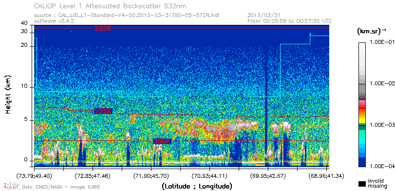 image of https://www.icare.univ-lille.fr/asd-content/DATA/LIENS/CALIOP/CAL_LID_L1.browse-segment/2013/2013_03_31/CAL_LID_L1-Standard-V4-50.2013-03-31T00-25-57ZN.browse/CAL_LID_L1-Standard-V4-50.2013-03-31T00-25-57ZN_01_Back532.png