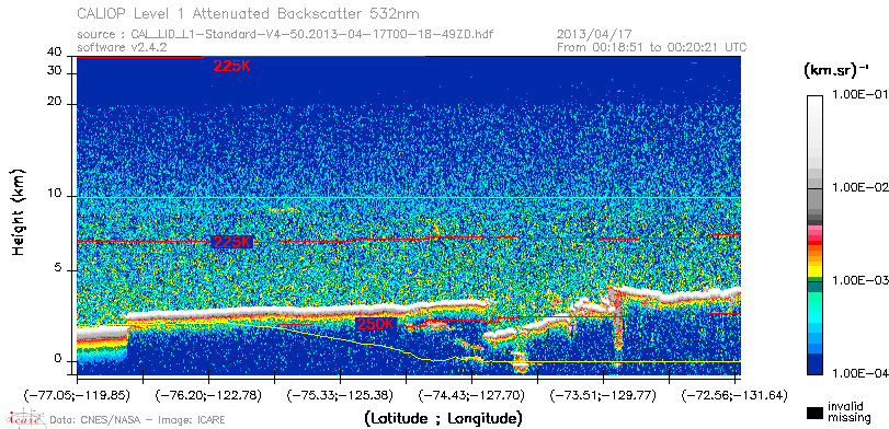 image of https://www.icare.univ-lille.fr/asd-content/DATA/LIENS/CALIOP/CAL_LID_L1.browse-segment/2013/2013_04_17/CAL_LID_L1-Standard-V4-50.2013-04-17T00-18-49ZD.browse/CAL_LID_L1-Standard-V4-50.2013-04-17T00-18-49ZD_01_Back532.png
