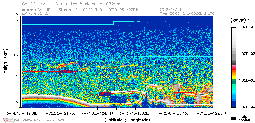 image of https://www.icare.univ-lille.fr/asd-content/DATA/LIENS/CALIOP/CAL_LID_L1.browse-segment/2013/2013_04_19/CAL_LID_L1-Standard-V4-50.2013-04-19T00-06-40ZD.browse/CAL_LID_L1-Standard-V4-50.2013-04-19T00-06-40ZD_01_Back532.png