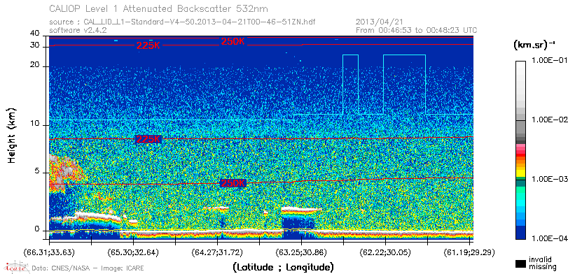 image of https://www.icare.univ-lille.fr/asd-content/DATA/LIENS/CALIOP/CAL_LID_L1.browse-segment/2013/2013_04_21/CAL_LID_L1-Standard-V4-50.2013-04-21T00-46-51ZN.browse/CAL_LID_L1-Standard-V4-50.2013-04-21T00-46-51ZN_01_Back532.png