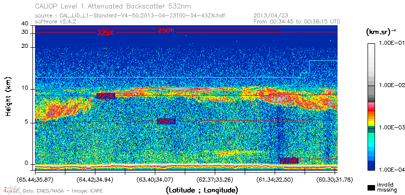 image of https://www.icare.univ-lille.fr/asd-content/DATA/LIENS/CALIOP/CAL_LID_L1.browse-segment/2013/2013_04_23/CAL_LID_L1-Standard-V4-50.2013-04-23T00-34-43ZN.browse/CAL_LID_L1-Standard-V4-50.2013-04-23T00-34-43ZN_01_Back532.png