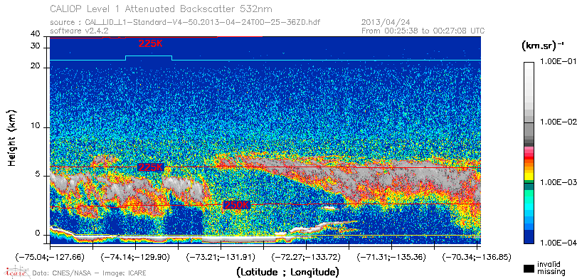 image of https://www.icare.univ-lille.fr/asd-content/DATA/LIENS/CALIOP/CAL_LID_L1.browse-segment/2013/2013_04_24/CAL_LID_L1-Standard-V4-50.2013-04-24T00-25-36ZD.browse/CAL_LID_L1-Standard-V4-50.2013-04-24T00-25-36ZD_01_Back532.png