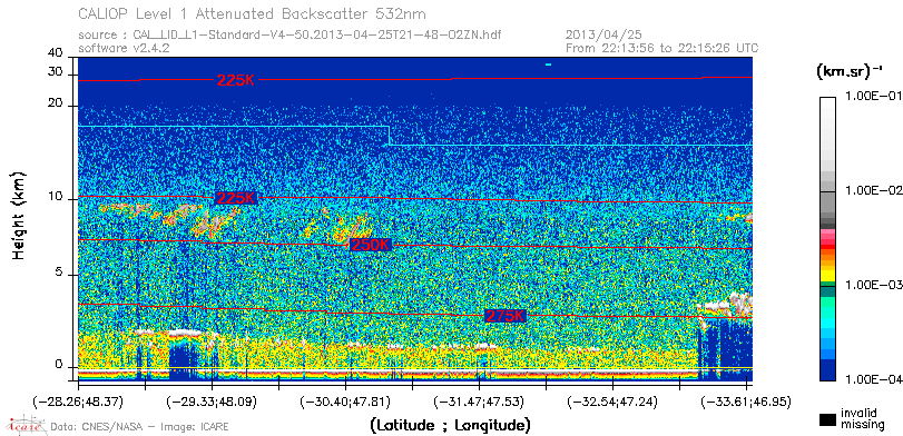 image of https://www.icare.univ-lille.fr/asd-content/DATA/LIENS/CALIOP/CAL_LID_L1.browse-segment/2013/2013_04_25/CAL_LID_L1-Standard-V4-50.2013-04-25T21-48-02ZN.browse/CAL_LID_L1-Standard-V4-50.2013-04-25T21-48-02ZN_01_Back532.png