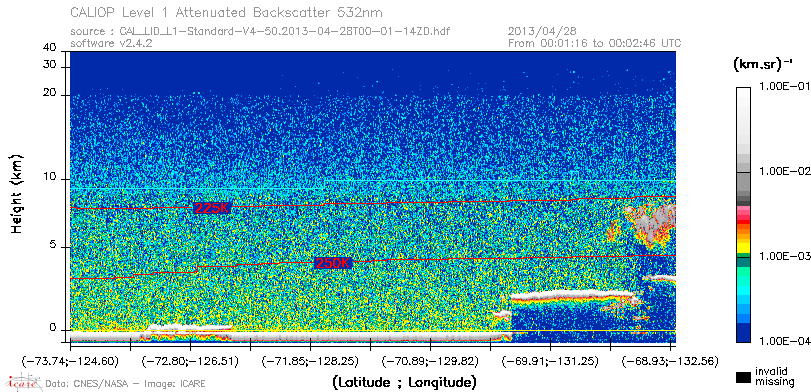 image of https://www.icare.univ-lille.fr/asd-content/DATA/LIENS/CALIOP/CAL_LID_L1.browse-segment/2013/2013_04_28/CAL_LID_L1-Standard-V4-50.2013-04-28T00-01-14ZD.browse/CAL_LID_L1-Standard-V4-50.2013-04-28T00-01-14ZD_01_Back532.png