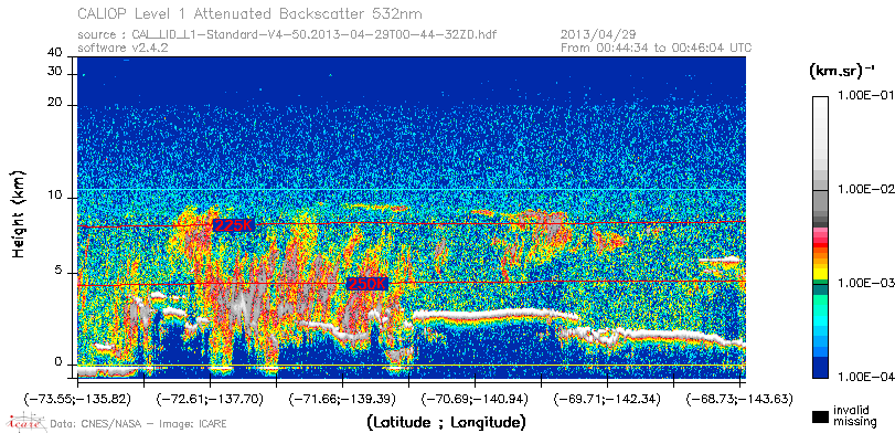 image of https://www.icare.univ-lille.fr/asd-content/DATA/LIENS/CALIOP/CAL_LID_L1.browse-segment/2013/2013_04_29/CAL_LID_L1-Standard-V4-50.2013-04-29T00-44-32ZD.browse/CAL_LID_L1-Standard-V4-50.2013-04-29T00-44-32ZD_01_Back532.png