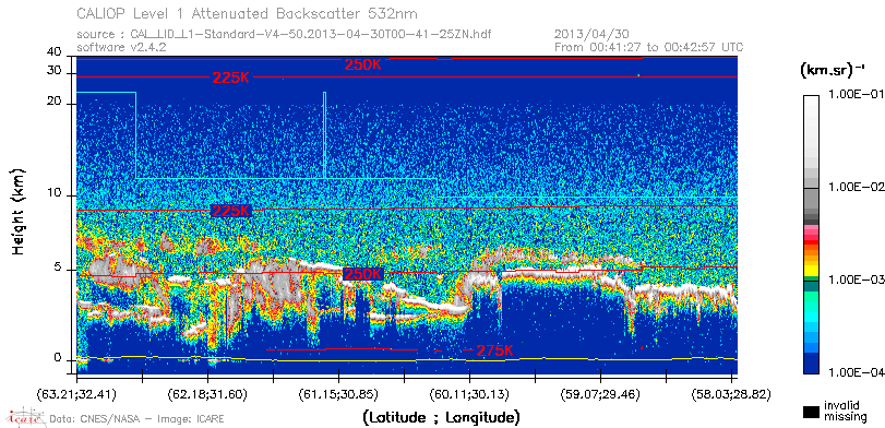 image of https://www.icare.univ-lille.fr/asd-content/DATA/LIENS/CALIOP/CAL_LID_L1.browse-segment/2013/2013_04_30/CAL_LID_L1-Standard-V4-50.2013-04-30T00-41-25ZN.browse/CAL_LID_L1-Standard-V4-50.2013-04-30T00-41-25ZN_01_Back532.png