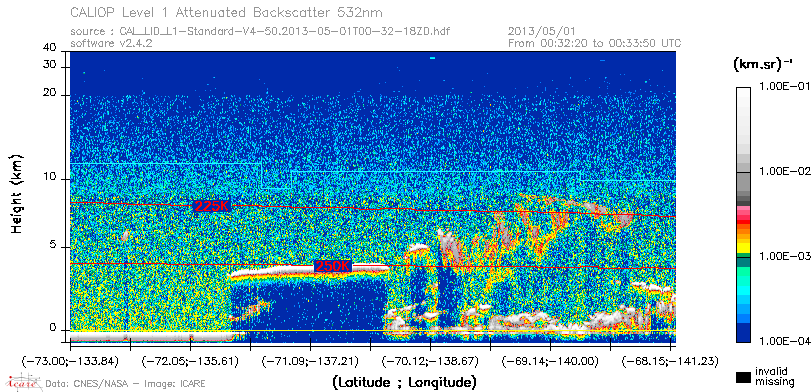 image of https://www.icare.univ-lille.fr/asd-content/DATA/LIENS/CALIOP/CAL_LID_L1.browse-segment/2013/2013_05_01/CAL_LID_L1-Standard-V4-50.2013-05-01T00-32-18ZD.browse/CAL_LID_L1-Standard-V4-50.2013-05-01T00-32-18ZD_01_Back532.png