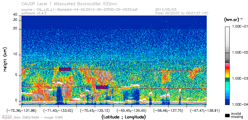 image of https://www.icare.univ-lille.fr/asd-content/DATA/LIENS/CALIOP/CAL_LID_L1.browse-segment/2013/2013_05_03/CAL_LID_L1-Standard-V4-50.2013-05-03T00-20-05ZD.browse/CAL_LID_L1-Standard-V4-50.2013-05-03T00-20-05ZD_01_Back532.png