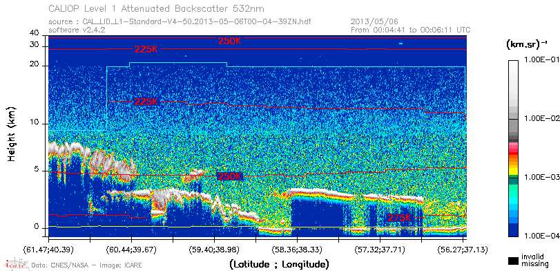 image of https://www.icare.univ-lille.fr/asd-content/DATA/LIENS/CALIOP/CAL_LID_L1.browse-segment/2013/2013_05_06/CAL_LID_L1-Standard-V4-50.2013-05-06T00-04-39ZN.browse/CAL_LID_L1-Standard-V4-50.2013-05-06T00-04-39ZN_01_Back532.png