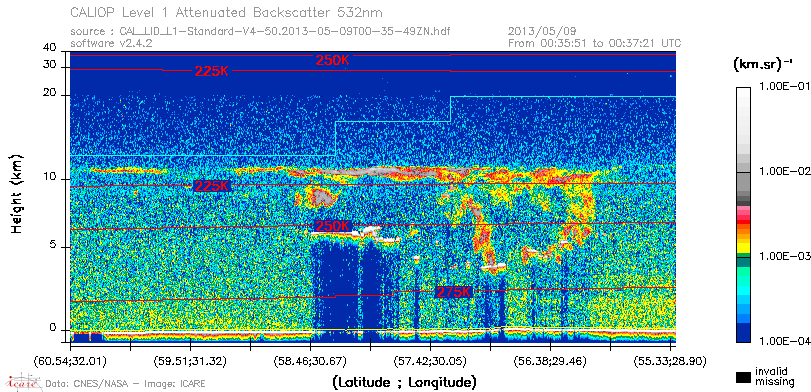 image of https://www.icare.univ-lille.fr/asd-content/DATA/LIENS/CALIOP/CAL_LID_L1.browse-segment/2013/2013_05_09/CAL_LID_L1-Standard-V4-50.2013-05-09T00-35-49ZN.browse/CAL_LID_L1-Standard-V4-50.2013-05-09T00-35-49ZN_01_Back532.png