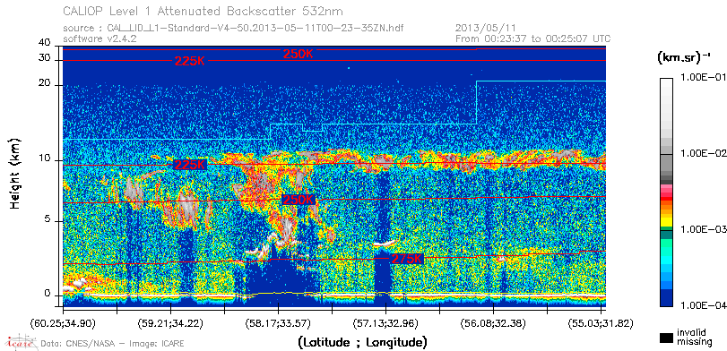 image of https://www.icare.univ-lille.fr/asd-content/DATA/LIENS/CALIOP/CAL_LID_L1.browse-segment/2013/2013_05_11/CAL_LID_L1-Standard-V4-50.2013-05-11T00-23-35ZN.browse/CAL_LID_L1-Standard-V4-50.2013-05-11T00-23-35ZN_01_Back532.png