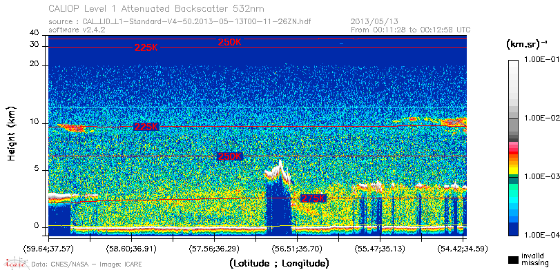 image of https://www.icare.univ-lille.fr/asd-content/DATA/LIENS/CALIOP/CAL_LID_L1.browse-segment/2013/2013_05_13/CAL_LID_L1-Standard-V4-50.2013-05-13T00-11-26ZN.browse/CAL_LID_L1-Standard-V4-50.2013-05-13T00-11-26ZN_01_Back532.png