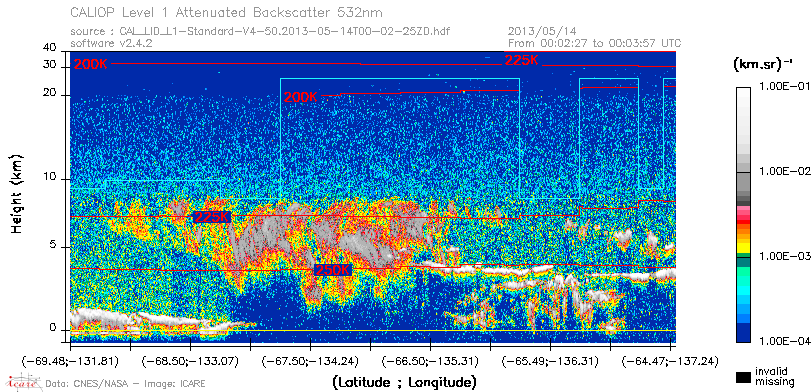 image of https://www.icare.univ-lille.fr/asd-content/DATA/LIENS/CALIOP/CAL_LID_L1.browse-segment/2013/2013_05_14/CAL_LID_L1-Standard-V4-50.2013-05-14T00-02-25ZD.browse/CAL_LID_L1-Standard-V4-50.2013-05-14T00-02-25ZD_01_Back532.png