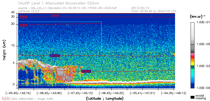 image of https://www.icare.univ-lille.fr/asd-content/DATA/LIENS/CALIOP/CAL_LID_L1.browse-segment/2013/2013_05_15/CAL_LID_L1-Standard-V4-50.2013-05-15T00-45-43ZD.browse/CAL_LID_L1-Standard-V4-50.2013-05-15T00-45-43ZD_01_Back532.png