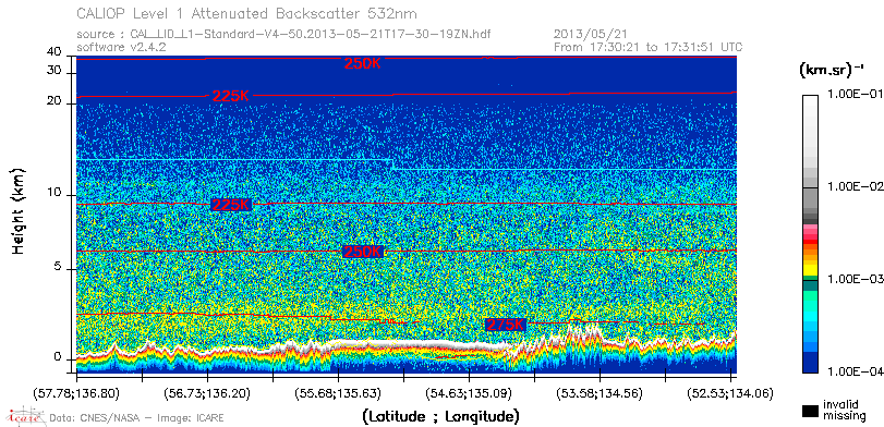 image of https://www.icare.univ-lille.fr/asd-content/DATA/LIENS/CALIOP/CAL_LID_L1.browse-segment/2013/2013_05_21/CAL_LID_L1-Standard-V4-50.2013-05-21T17-30-19ZN.browse/CAL_LID_L1-Standard-V4-50.2013-05-21T17-30-19ZN_01_Back532.png