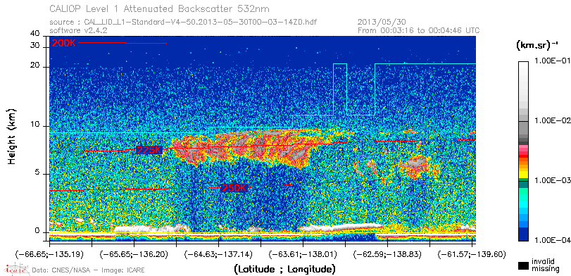 image of https://www.icare.univ-lille.fr/asd-content/DATA/LIENS/CALIOP/CAL_LID_L1.browse-segment/2013/2013_05_30/CAL_LID_L1-Standard-V4-50.2013-05-30T00-03-14ZD.browse/CAL_LID_L1-Standard-V4-50.2013-05-30T00-03-14ZD_01_Back532.png