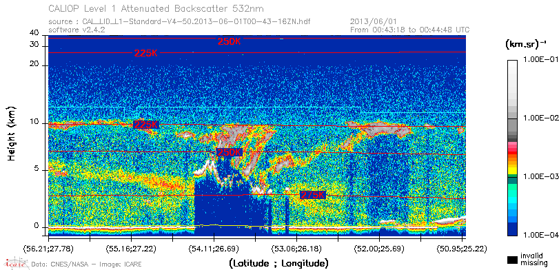 image of https://www.icare.univ-lille.fr/asd-content/DATA/LIENS/CALIOP/CAL_LID_L1.browse-segment/2013/2013_06_01/CAL_LID_L1-Standard-V4-50.2013-06-01T00-43-16ZN.browse/CAL_LID_L1-Standard-V4-50.2013-06-01T00-43-16ZN_01_Back532.png
