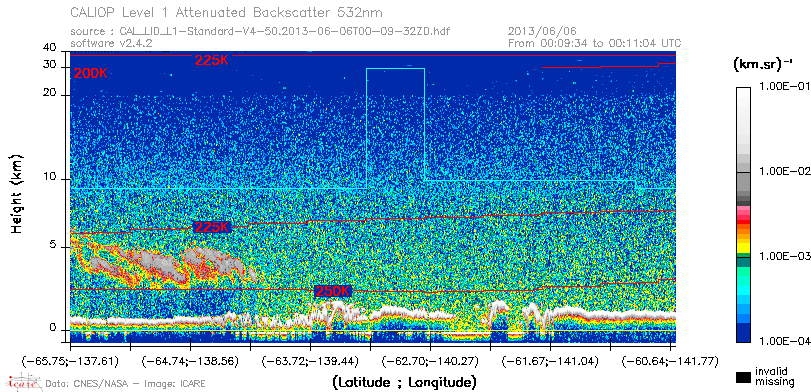 image of https://www.icare.univ-lille.fr/asd-content/DATA/LIENS/CALIOP/CAL_LID_L1.browse-segment/2013/2013_06_06/CAL_LID_L1-Standard-V4-50.2013-06-06T00-09-32ZD.browse/CAL_LID_L1-Standard-V4-50.2013-06-06T00-09-32ZD_01_Back532.png