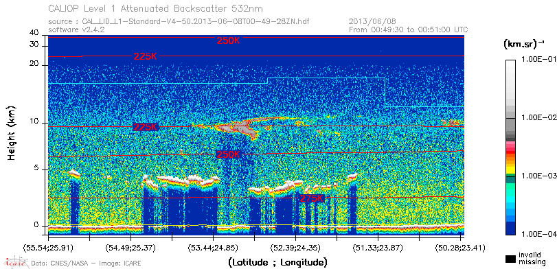 image of https://www.icare.univ-lille.fr/asd-content/DATA/LIENS/CALIOP/CAL_LID_L1.browse-segment/2013/2013_06_08/CAL_LID_L1-Standard-V4-50.2013-06-08T00-49-28ZN.browse/CAL_LID_L1-Standard-V4-50.2013-06-08T00-49-28ZN_01_Back532.png