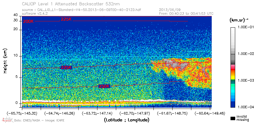 image of https://www.icare.univ-lille.fr/asd-content/DATA/LIENS/CALIOP/CAL_LID_L1.browse-segment/2013/2013_06_09/CAL_LID_L1-Standard-V4-50.2013-06-09T00-40-21ZD.browse/CAL_LID_L1-Standard-V4-50.2013-06-09T00-40-21ZD_01_Back532.png