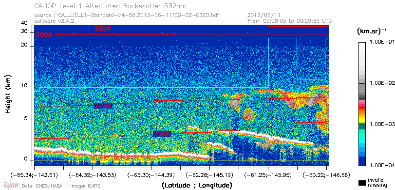 image of https://www.icare.univ-lille.fr/asd-content/DATA/LIENS/CALIOP/CAL_LID_L1.browse-segment/2013/2013_06_11/CAL_LID_L1-Standard-V4-50.2013-06-11T00-28-03ZD.browse/CAL_LID_L1-Standard-V4-50.2013-06-11T00-28-03ZD_01_Back532.png