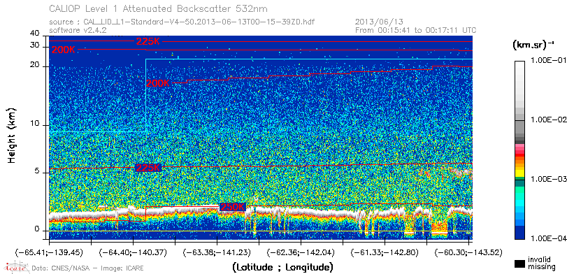 image of https://www.icare.univ-lille.fr/asd-content/DATA/LIENS/CALIOP/CAL_LID_L1.browse-segment/2013/2013_06_13/CAL_LID_L1-Standard-V4-50.2013-06-13T00-15-39ZD.browse/CAL_LID_L1-Standard-V4-50.2013-06-13T00-15-39ZD_01_Back532.png