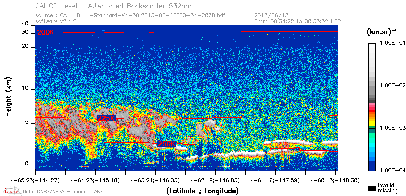 image of https://www.icare.univ-lille.fr/asd-content/DATA/LIENS/CALIOP/CAL_LID_L1.browse-segment/2013/2013_06_18/CAL_LID_L1-Standard-V4-50.2013-06-18T00-34-20ZD.browse/CAL_LID_L1-Standard-V4-50.2013-06-18T00-34-20ZD_01_Back532.png
