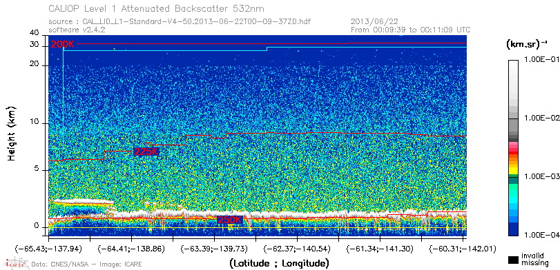 image of https://www.icare.univ-lille.fr/asd-content/DATA/LIENS/CALIOP/CAL_LID_L1.browse-segment/2013/2013_06_22/CAL_LID_L1-Standard-V4-50.2013-06-22T00-09-37ZD.browse/CAL_LID_L1-Standard-V4-50.2013-06-22T00-09-37ZD_01_Back532.png