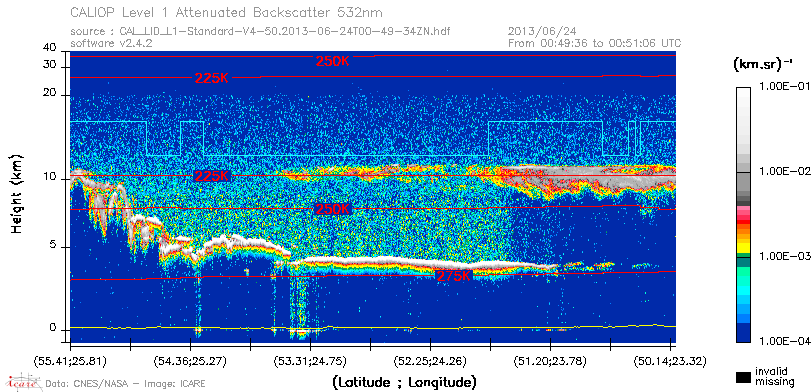 image of https://www.icare.univ-lille.fr/asd-content/DATA/LIENS/CALIOP/CAL_LID_L1.browse-segment/2013/2013_06_24/CAL_LID_L1-Standard-V4-50.2013-06-24T00-49-34ZN.browse/CAL_LID_L1-Standard-V4-50.2013-06-24T00-49-34ZN_01_Back532.png